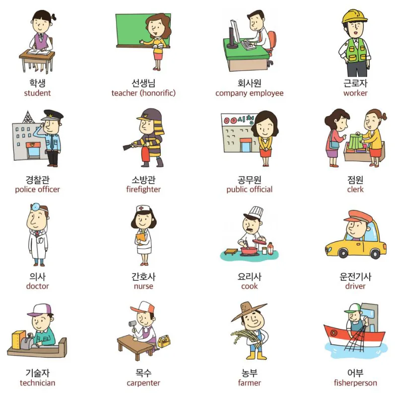 직업명
